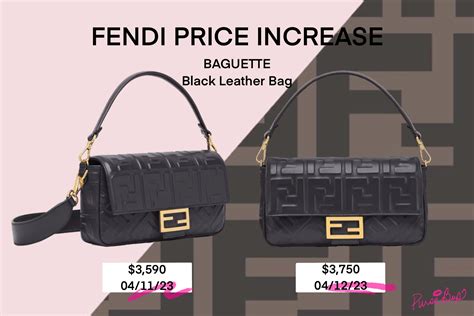 fendi prix|Fendi price range.